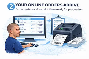 Print-On-Demand process