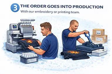 Print-On-Demand process