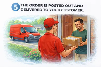 Print-On-Demand process